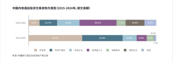 正规配资炒股平台网址 中国内地酒店大宗投资逆势攀升，5亿以下标的“最受欢迎”