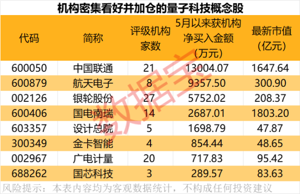 配资炒股的投资策略 阳煤化工：拟变更证券简称为潞化科技
